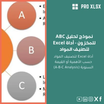 نموذج تحليل ABC للمخزون - أداة Excel لتصنيف المواد