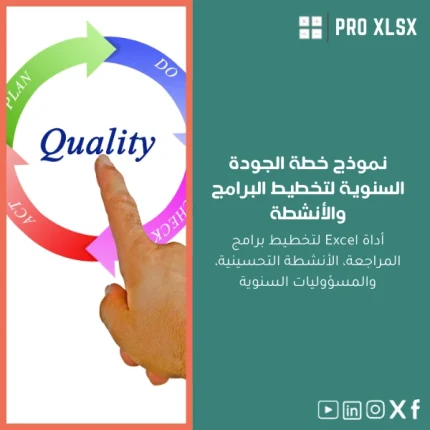 نموذج خطة الجودة السنوية لتخطيط البرامج والأنشطة