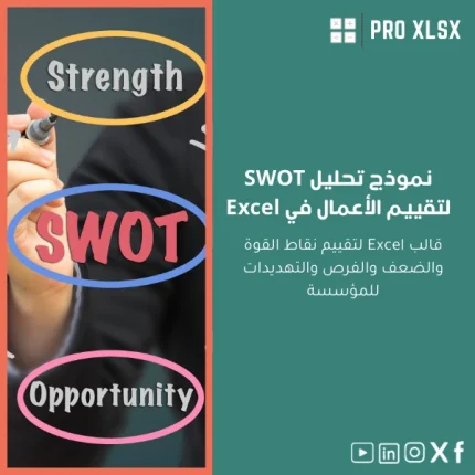 نموذج تحليل SWOT لتقييم الأعمال في Excel
