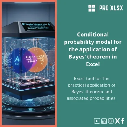 Conditional Probability Template for Bayes' Rule Applications