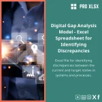 Digital Gap Analysis Template for Current vs Target Systems