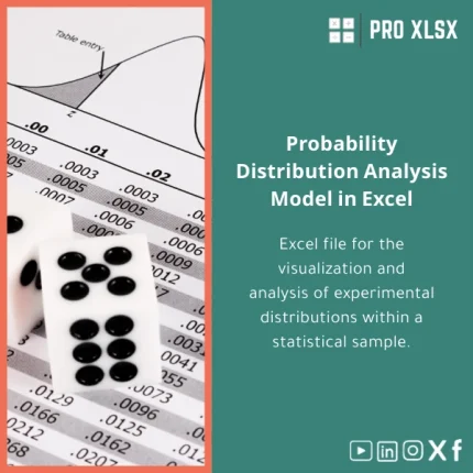 Empirical Probability Distributions Template for Analysis