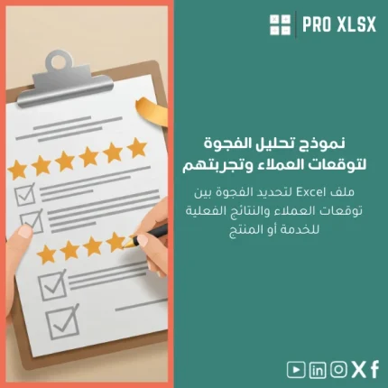 نموذج تحليل الفجوة لتوقعات العملاء وتجربتهم