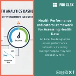 Healthcare Performance Indicators Analysis Template for Hospitals
