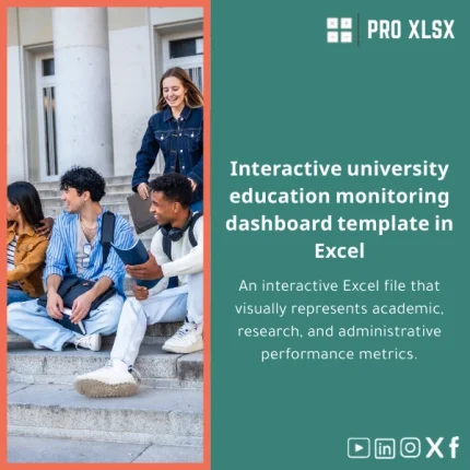 Interactive Higher Education Dashboard Template for KPI Visualization