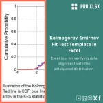 Kolmogorov Smirnov Test Template for Goodness-of-Fit Analysis