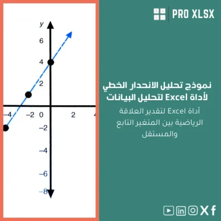 نموذج تحليل الانحدار الخطي لأداة Excel لتحليل البيانات