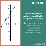 Linear Regression Template for Dependent and Independent Variables