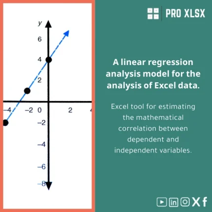 Linear Regression Template for Dependent and Independent Variables