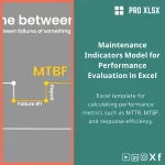 Maintenance KPIs Template for Analyzing MTTR and MTBF