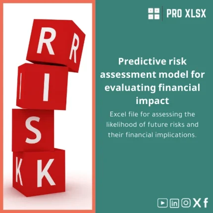 Predictive Risk Assessment Template for Future Impact Estimation