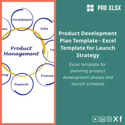 Product Development Roadmap Guide and Launch Plan Template