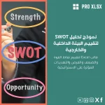 نموذج تحليل SWOT لتقييم البيئة الداخلية والخارجية