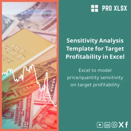 Sensitivity Analysis Template for Target Profitability in Excel