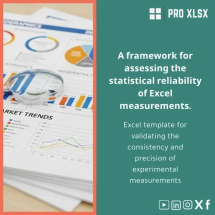 Statistical Reliability Evaluation Template for Data Analysis