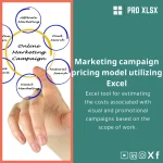 Visual Marketing Campaigns Pricing Guide and Budget Template