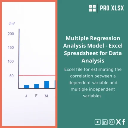 Multiple Regression Analysis Template for Linear Models